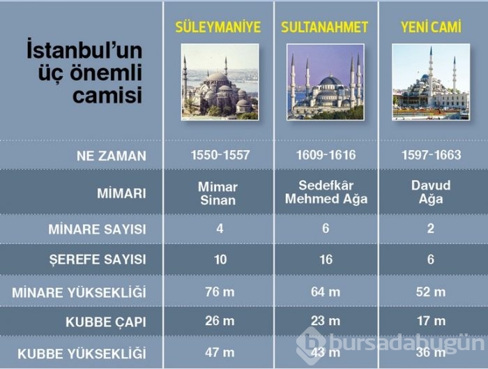 Cumhuriyet tarihinin en 'tartışmalı'sı: Çamlıca Camii