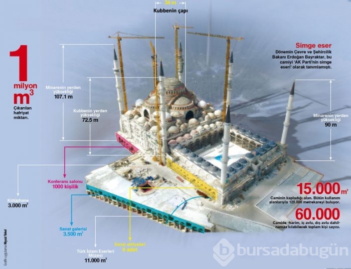 Cumhuriyet tarihinin en 'tartışmalı'sı: Çamlıca Camii