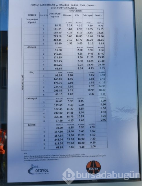 Osmangazi Köprüsü'nden ücretli geçişler başladı