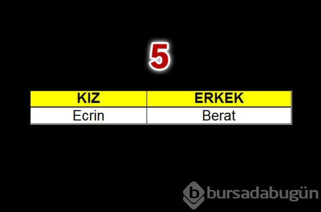 Geçen yılın bebeklerine en çok verilen isimler