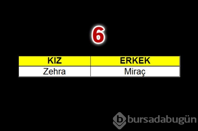 Geçen yılın bebeklerine en çok verilen isimler