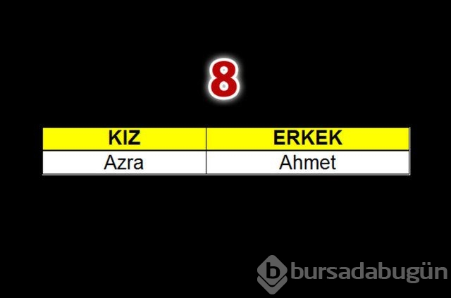 Geçen yılın bebeklerine en çok verilen isimler