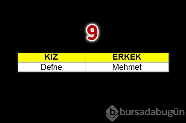 Geçen yılın bebeklerine en çok verilen isimler