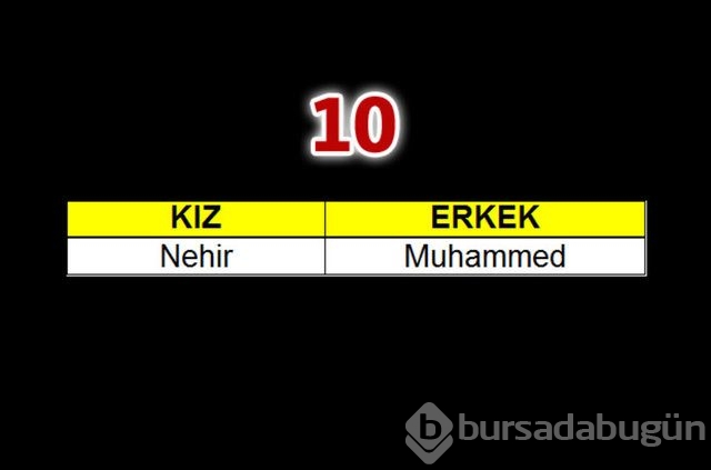 Geçen yılın bebeklerine en çok verilen isimler