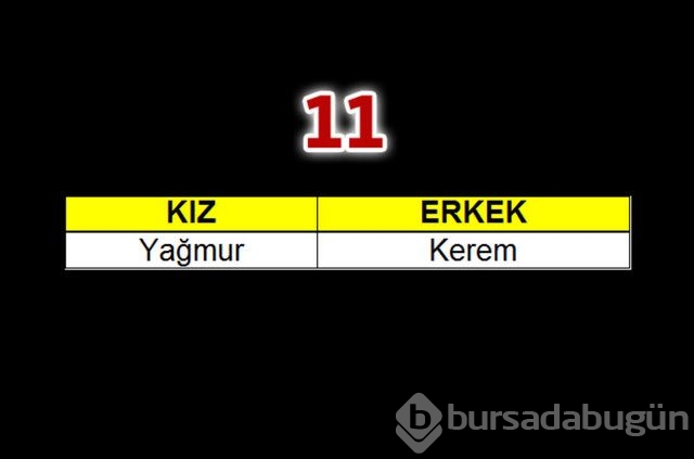 Geçen yılın bebeklerine en çok verilen isimler