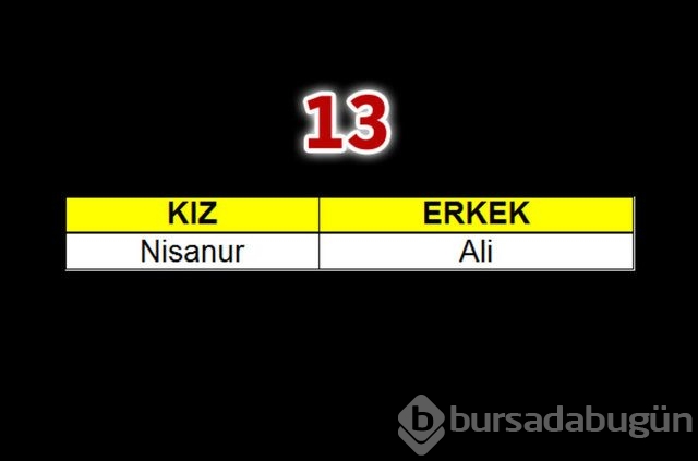 Geçen yılın bebeklerine en çok verilen isimler
