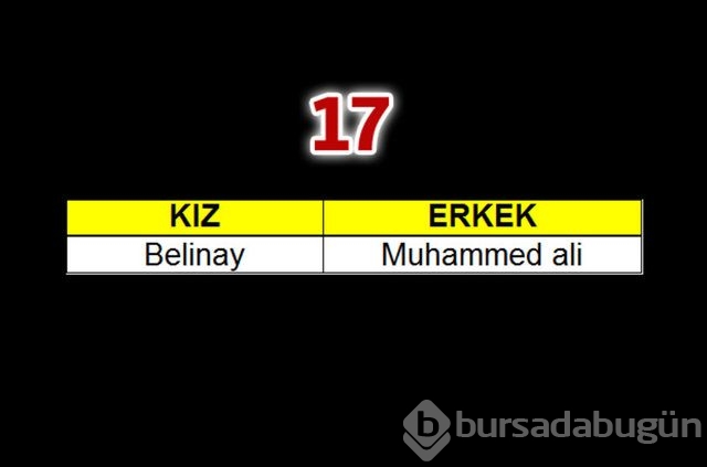 Geçen yılın bebeklerine en çok verilen isimler