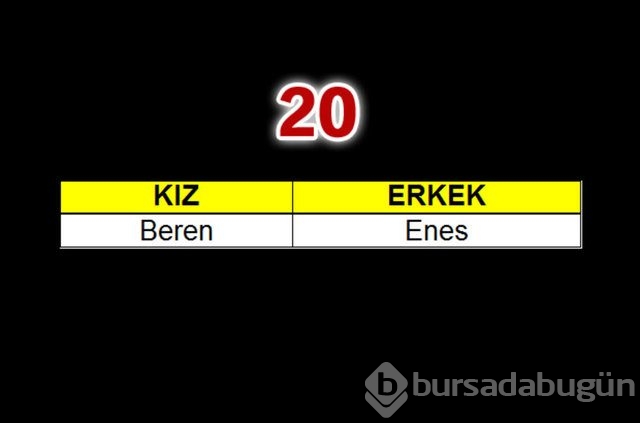 Geçen yılın bebeklerine en çok verilen isimler