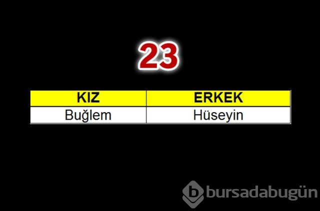 Geçen yılın bebeklerine en çok verilen isimler