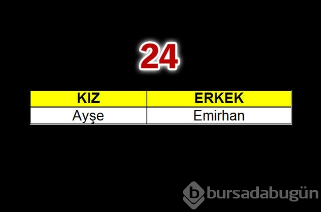 Geçen yılın bebeklerine en çok verilen isimler