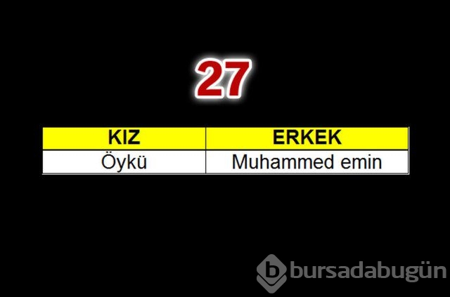 Geçen yılın bebeklerine en çok verilen isimler