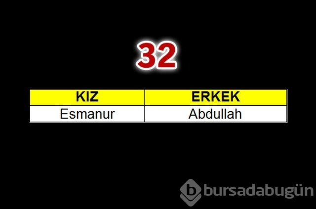 Geçen yılın bebeklerine en çok verilen isimler