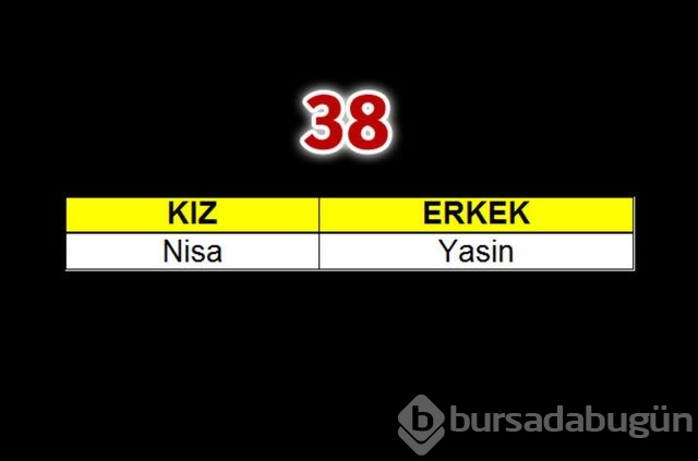 Geçen yılın bebeklerine en çok verilen isimler