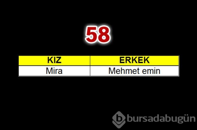 Geçen yılın bebeklerine en çok verilen isimler