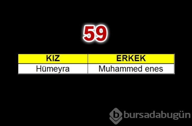 Geçen yılın bebeklerine en çok verilen isimler
