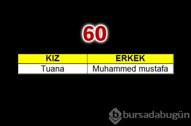 Geçen yılın bebeklerine en çok verilen isimler
