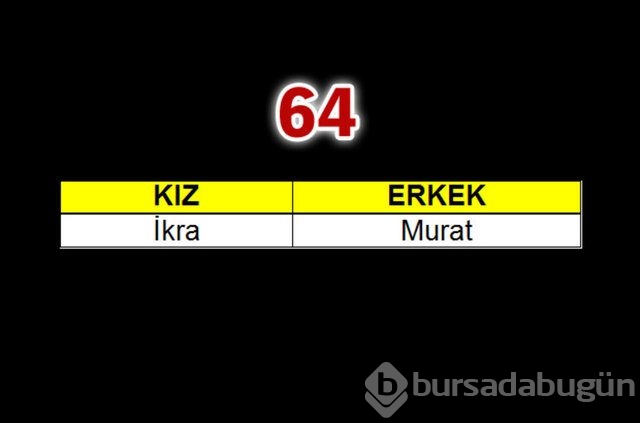 Geçen yılın bebeklerine en çok verilen isimler