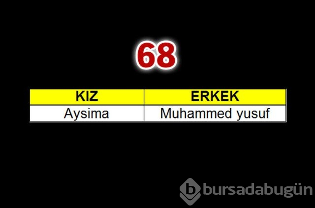 Geçen yılın bebeklerine en çok verilen isimler