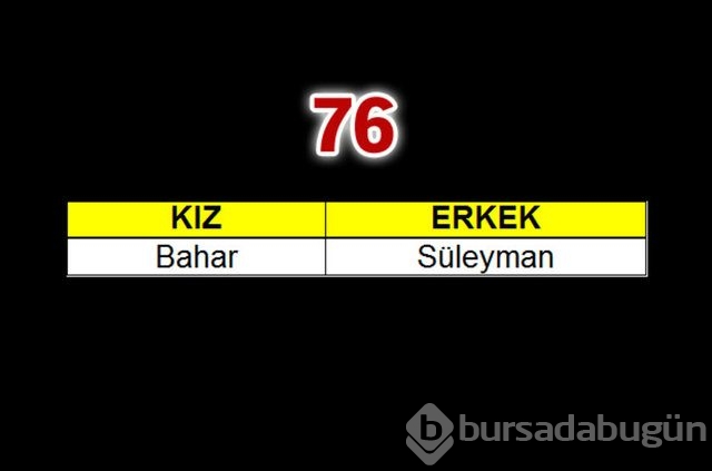 Geçen yılın bebeklerine en çok verilen isimler