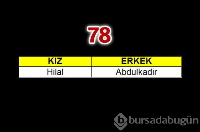 Geçen yılın bebeklerine en çok verilen isimler