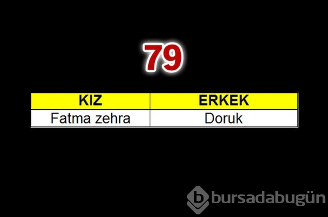 Geçen yılın bebeklerine en çok verilen isimler