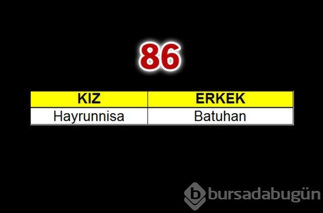 Geçen yılın bebeklerine en çok verilen isimler