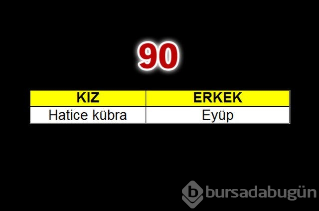 Geçen yılın bebeklerine en çok verilen isimler