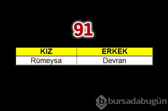 Geçen yılın bebeklerine en çok verilen isimler
