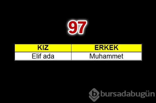 Geçen yılın bebeklerine en çok verilen isimler