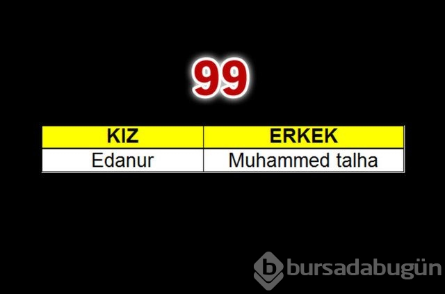 Geçen yılın bebeklerine en çok verilen isimler