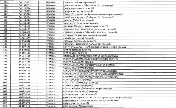 FETÖ'ye ait kapatılan dernek, hastane, sendika, üniversite, okul ve yurtlar tam listesi
