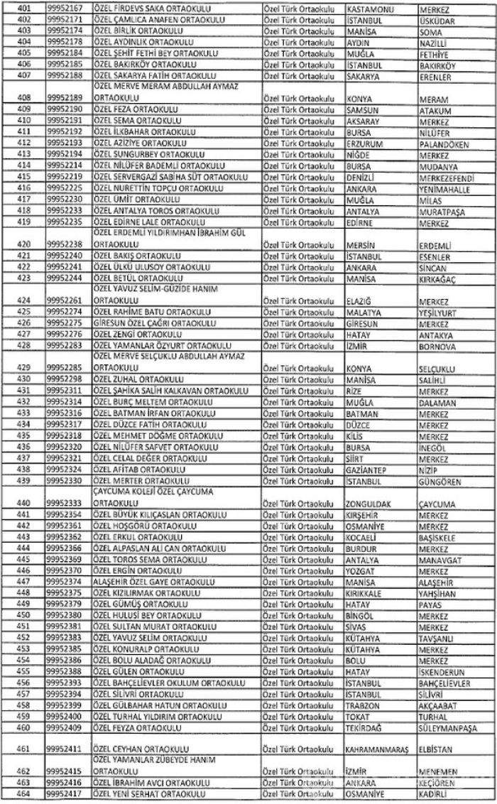 FETÖ'ye ait kapatılan dernek, hastane, sendika, üniversite, okul ve yurtlar tam listesi