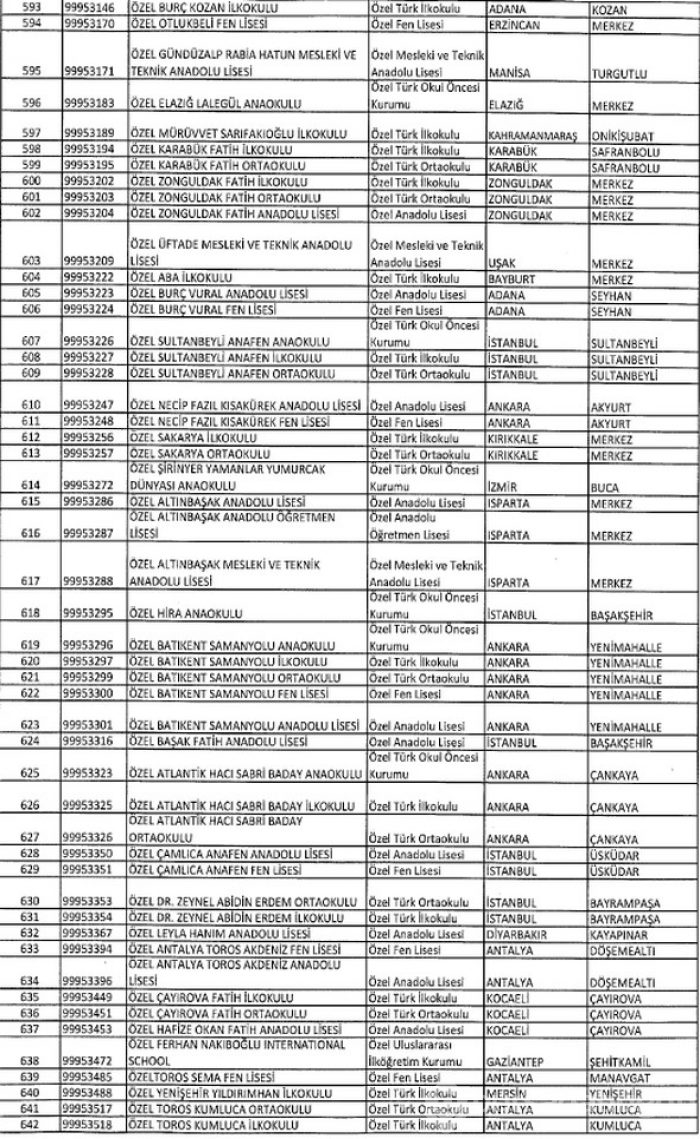 FETÖ'ye ait kapatılan dernek, hastane, sendika, üniversite, okul ve yurtlar tam listesi