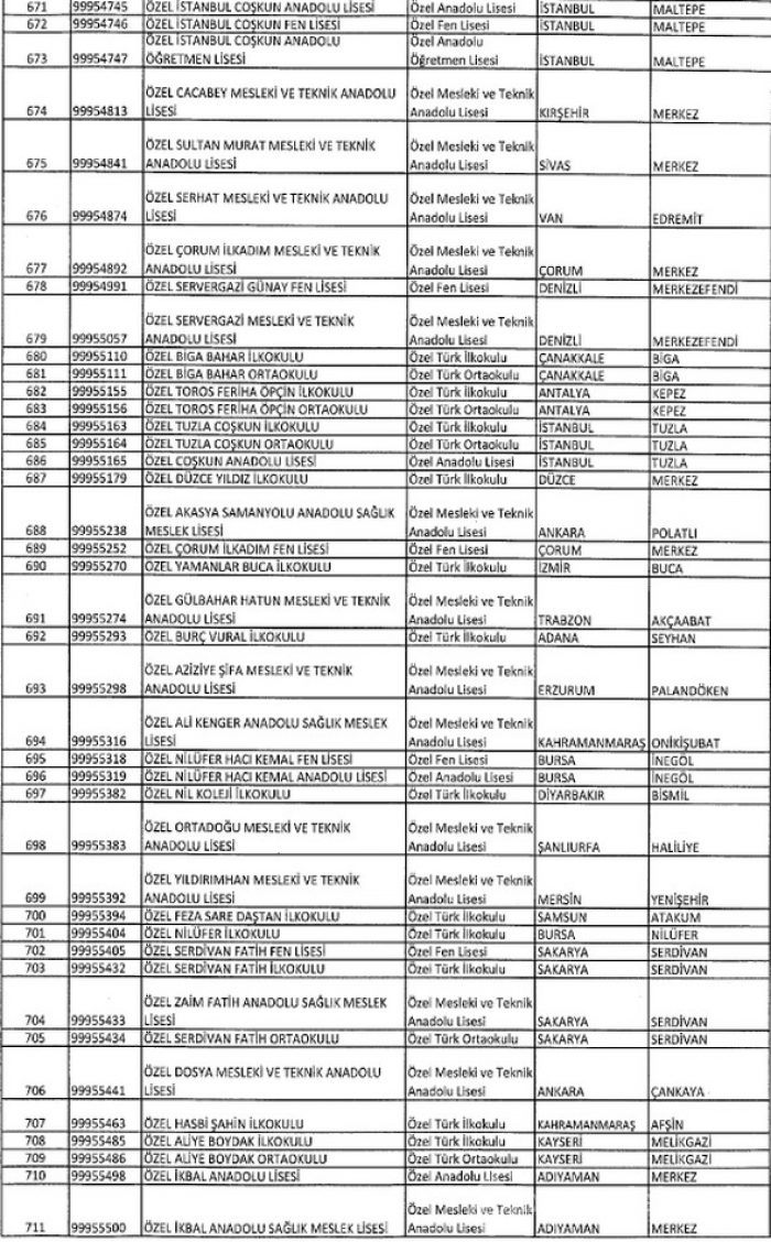 FETÖ'ye ait kapatılan dernek, hastane, sendika, üniversite, okul ve yurtlar tam listesi
