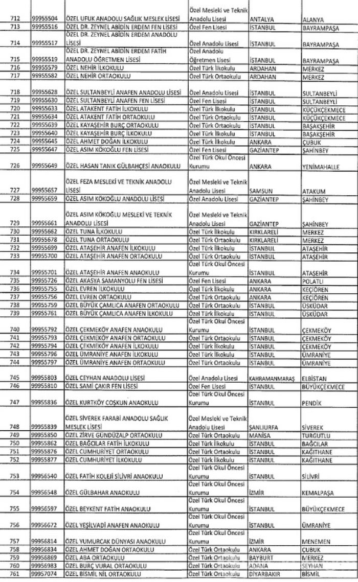 FETÖ'ye ait kapatılan dernek, hastane, sendika, üniversite, okul ve yurtlar tam listesi