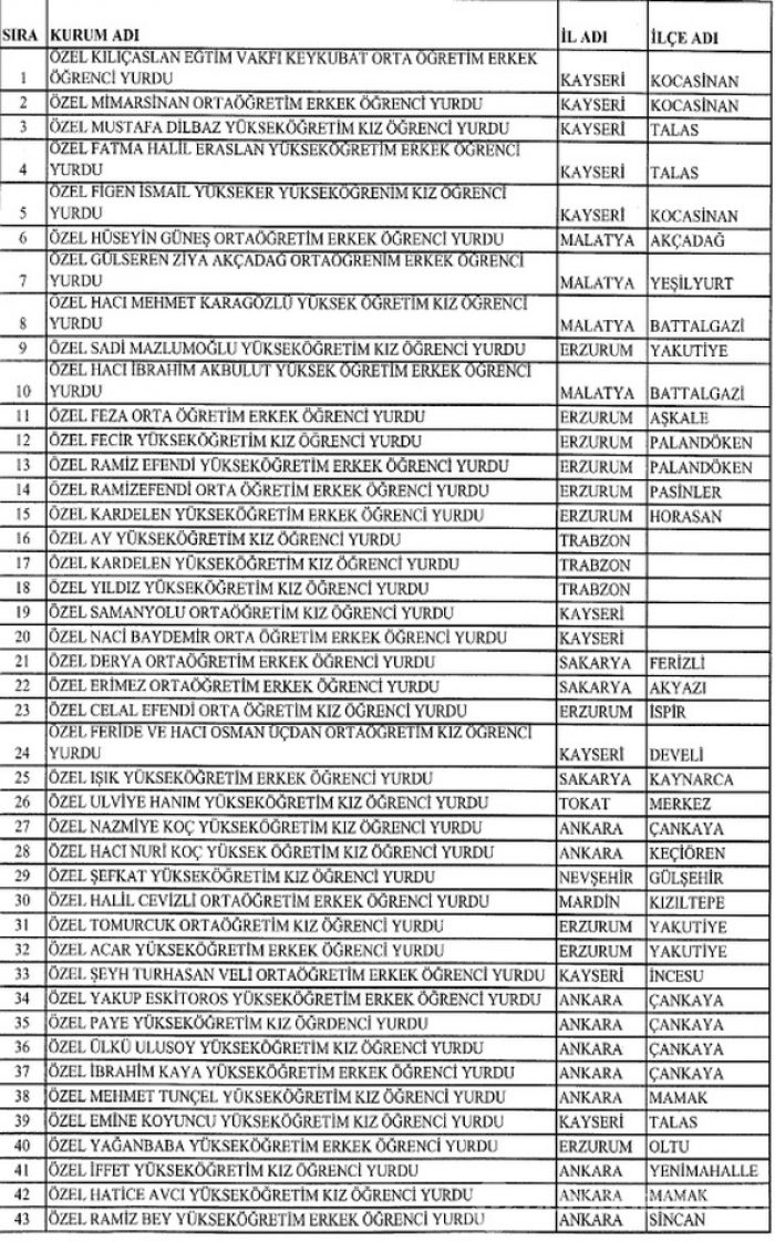 FETÖ'ye ait kapatılan dernek, hastane, sendika, üniversite, okul ve yurtlar tam listesi