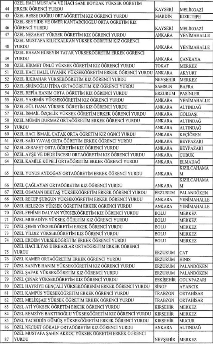 FETÖ'ye ait kapatılan dernek, hastane, sendika, üniversite, okul ve yurtlar tam listesi