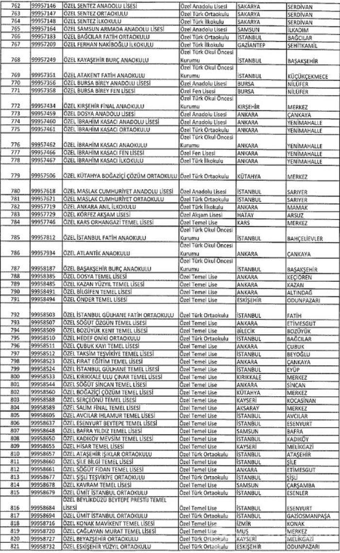 FETÖ'ye ait kapatılan dernek, hastane, sendika, üniversite, okul ve yurtlar tam listesi