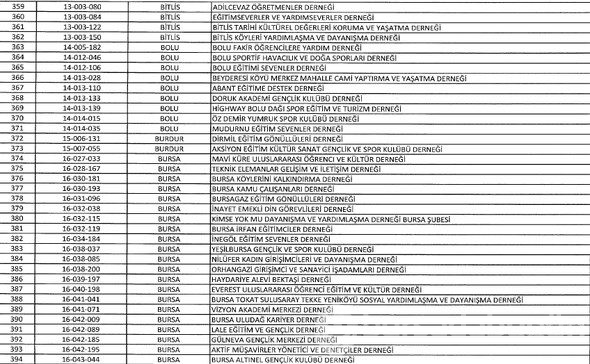 FETÖ'ye ait kapatılan dernek, hastane, sendika, üniversite, okul ve yurtlar tam listesi