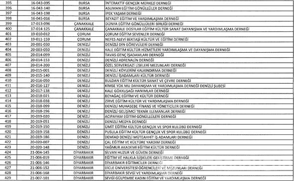FETÖ'ye ait kapatılan dernek, hastane, sendika, üniversite, okul ve yurtlar tam listesi