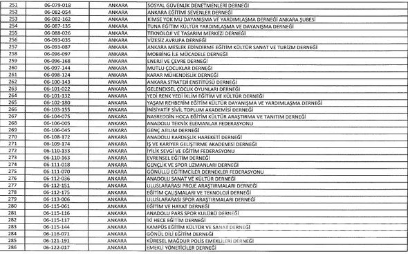 FETÖ'ye ait kapatılan dernek, hastane, sendika, üniversite, okul ve yurtlar tam listesi