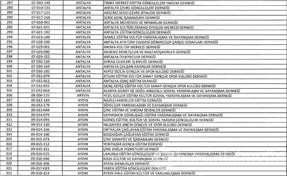 FETÖ'ye ait kapatılan dernek, hastane, sendika, üniversite, okul ve yurtlar tam listesi