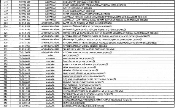 FETÖ'ye ait kapatılan dernek, hastane, sendika, üniversite, okul ve yurtlar tam listesi