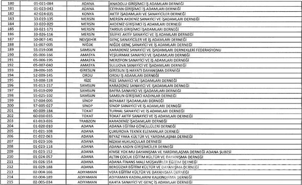 FETÖ'ye ait kapatılan dernek, hastane, sendika, üniversite, okul ve yurtlar tam listesi