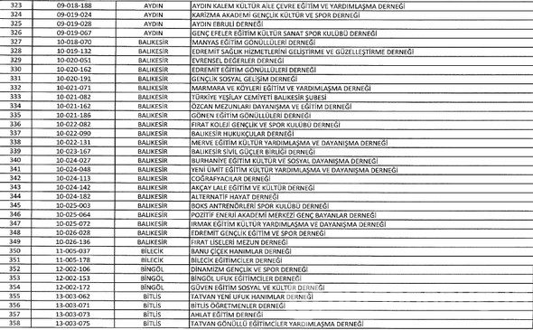 FETÖ'ye ait kapatılan dernek, hastane, sendika, üniversite, okul ve yurtlar tam listesi