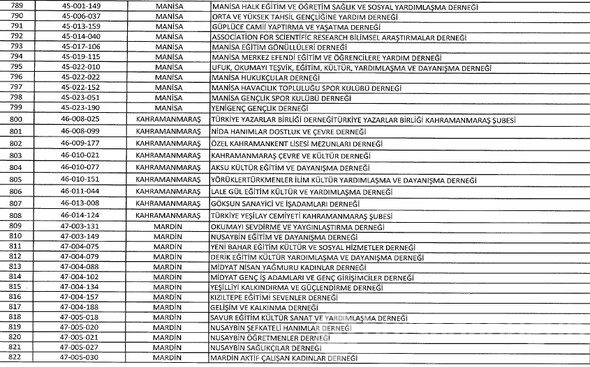 FETÖ'ye ait kapatılan dernek, hastane, sendika, üniversite, okul ve yurtlar tam listesi