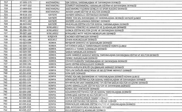 FETÖ'ye ait kapatılan dernek, hastane, sendika, üniversite, okul ve yurtlar tam listesi
