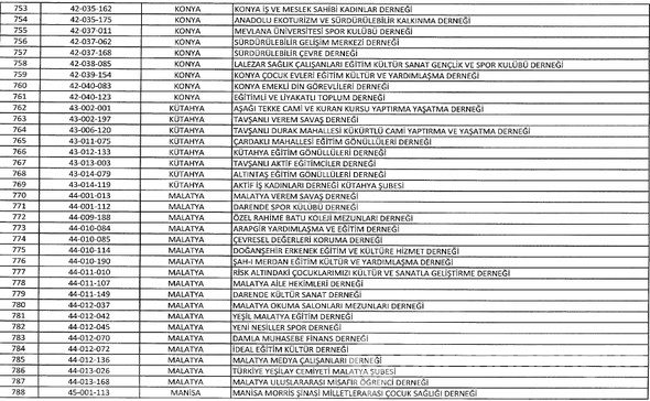 FETÖ'ye ait kapatılan dernek, hastane, sendika, üniversite, okul ve yurtlar tam listesi