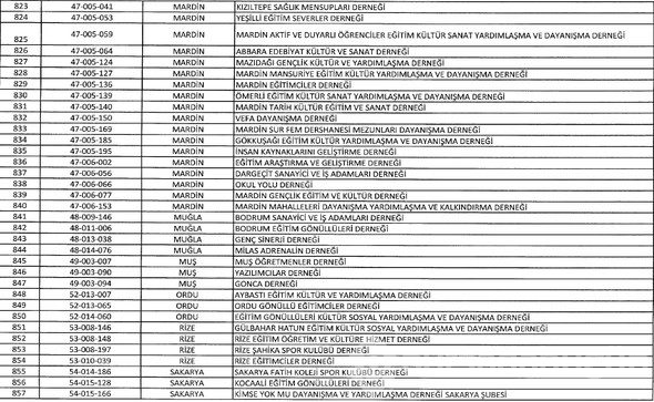 FETÖ'ye ait kapatılan dernek, hastane, sendika, üniversite, okul ve yurtlar tam listesi