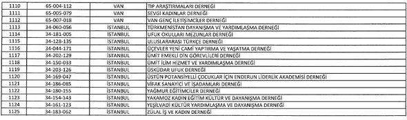 FETÖ'ye ait kapatılan dernek, hastane, sendika, üniversite, okul ve yurtlar tam listesi